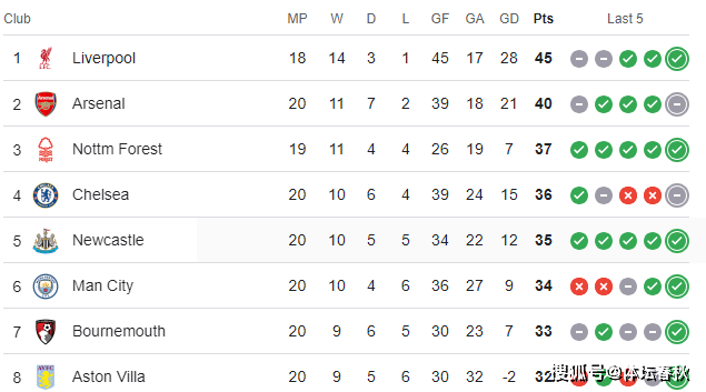 关键战役！双方争夺积分榜前位