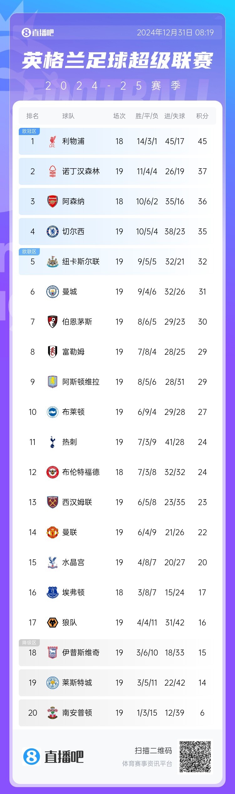 富勒姆主场失利,英超降级危机愈发严峻 富勒姆主场失利,英超降级危机愈发严峻