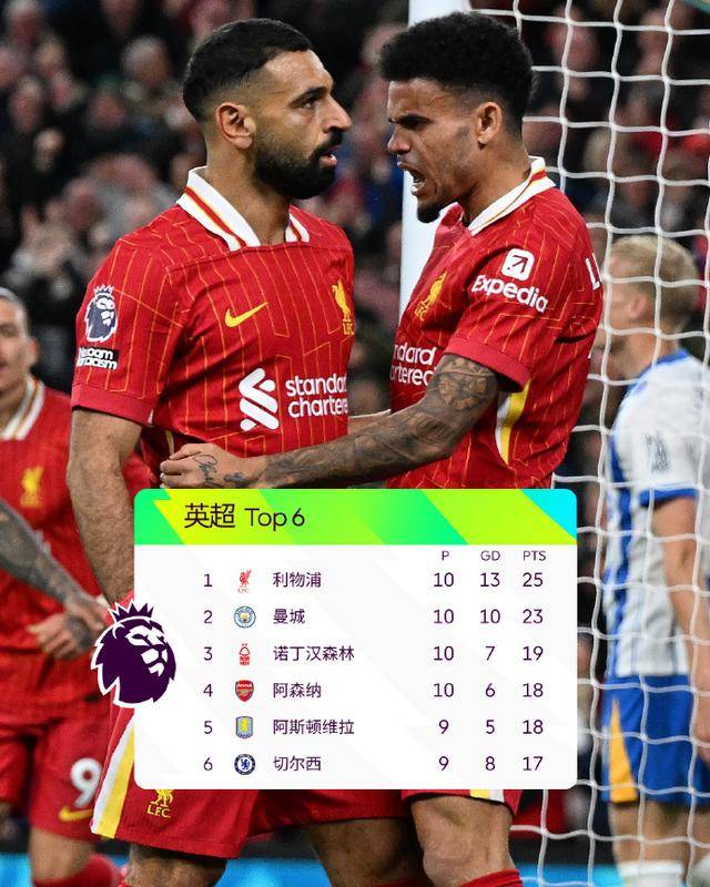 阿森纳后卫连连犯错,英超保级压力减小 阿森纳后卫连连犯错,英超保级压力减小